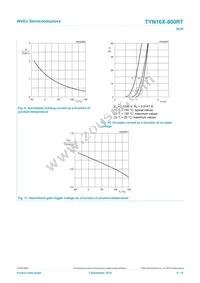 TYN16X-800RT Datasheet Page 8