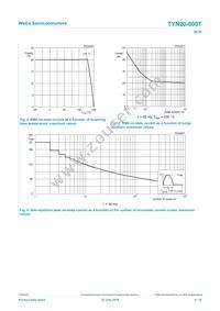 TYN20-800T Datasheet Page 4