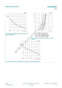 TYN20-800T Datasheet Page 8