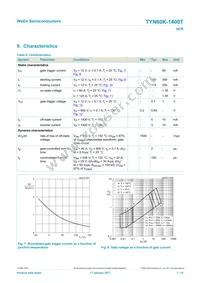 TYN60K-1400TQ Datasheet Page 7
