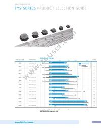 TYS60283R3N-10 Datasheet Page 5