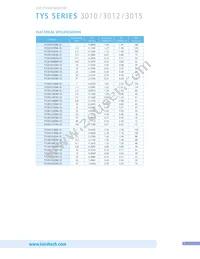 TYS60283R3N-10 Datasheet Page 7