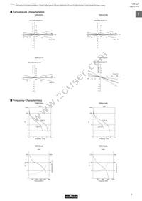 TZ03Z500E169B00 Datasheet Page 7