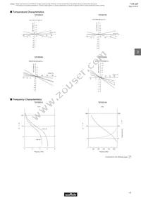 TZ03Z500E169B00 Datasheet Page 15