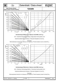 TZ430N20KOFHPSA1 Datasheet Page 9