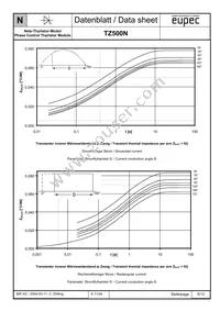 TZ500N14KOFHPSA1 Datasheet Page 5