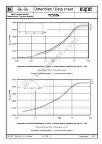 TZ530N32KOFHPSA1 Datasheet Page 5