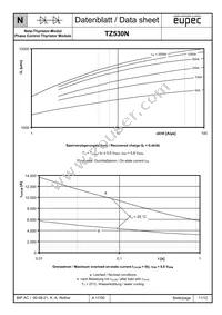 TZ530N32KOFHPSA1 Datasheet Page 11