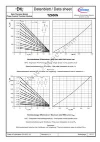 TZ600N14KOFHPSA1 Datasheet Page 10