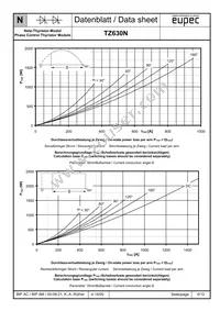 TZ630N28KOFHPSA1 Datasheet Page 6