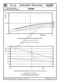 TZ630N28KOFHPSA1 Datasheet Page 11