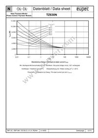 TZ630N28KOFHPSA1 Datasheet Page 12