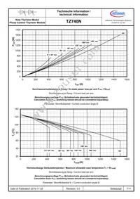 TZ740N22KOFHPSA3 Datasheet Page 7