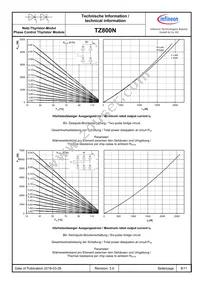 TZ800N18KOFHPSA3 Datasheet Page 8