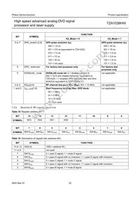 TZA1038HW Datasheet Page 22