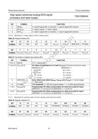 TZA1038HW Datasheet Page 23