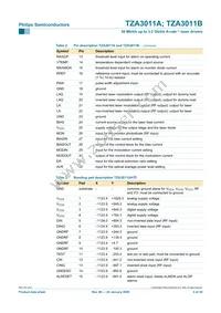 TZA3011BVH/C2 Datasheet Page 6