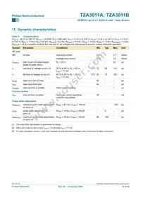 TZA3011BVH/C2 Datasheet Page 16