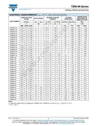 TZMC1V0-M-08 Datasheet Page 3