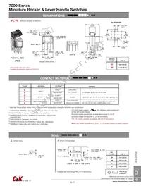 U11K2ZQE Datasheet Page 18