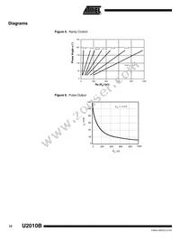 U2010B-MFPG3 Datasheet Page 10