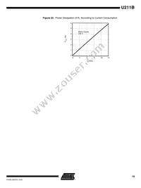 U211B-MFPG3 Datasheet Page 19