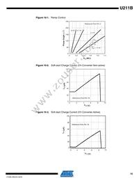 U211B-MY 71 Datasheet Page 15