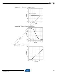 U211B-MY 71 Datasheet Page 17