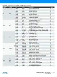 U4091BMC-RFNG3Y-19 Datasheet Page 15