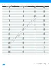 U6032B-MY Datasheet Page 9