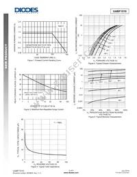 UABF1510-13 Datasheet Page 3