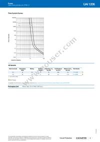 UAI-1206-7A500-SMD-0F-AU Datasheet Page 3