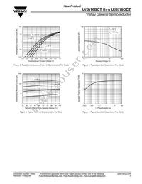 UB16DCT-E3/4W Datasheet Page 3