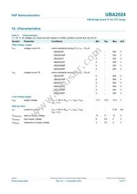 UBA2024BP/N1 Datasheet Page 8