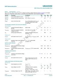 UBA20260T/1 Datasheet Page 20