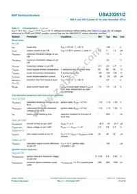 UBA20262T/1 Datasheet Page 21