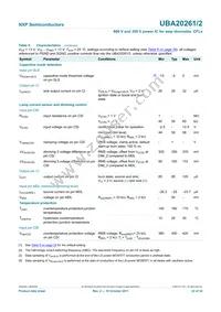 UBA20262T/1 Datasheet Page 22