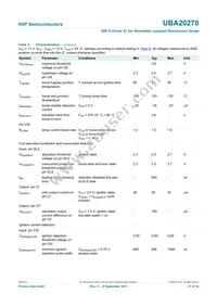 UBA20270T/1 Datasheet Page 21