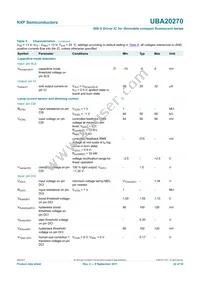 UBA20270T/1 Datasheet Page 22