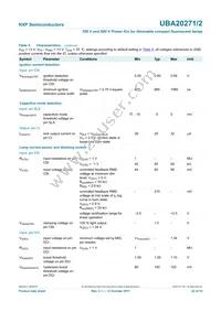 UBA20272T/1 Datasheet Page 22