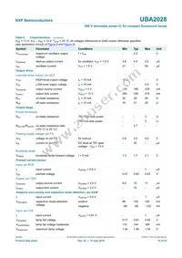 UBA2028T/N1 Datasheet Page 14