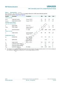 UBA2028T/N1 Datasheet Page 15