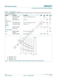 UBA2037TS/N1 Datasheet Page 9