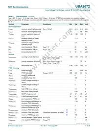 UBA2072TS/N1 Datasheet Page 17