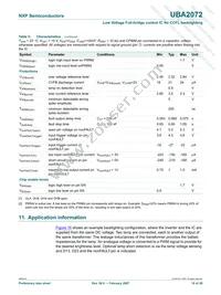 UBA2072TS/N1 Datasheet Page 18