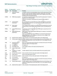 UBA2074ATS/N1 Datasheet Page 5