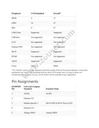 UC2550-13NNN Datasheet Page 4