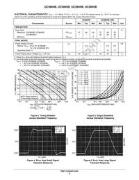UC3845BVDR2 Datasheet Page 4