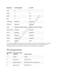 UC5550-67HFN Datasheet Page 4