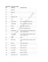 UC5550-67HFN Datasheet Page 9